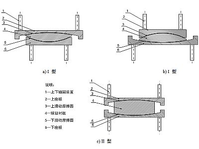 庆云县建筑摩擦摆隔震支座分类、标记、规格