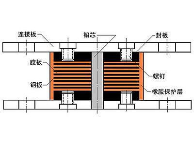 庆云县抗震支座施工-普通板式橡胶支座厂家